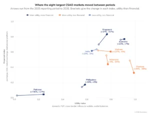 Singapore Leads Central & Southeast Asia and Oceania’s Crypto Industry