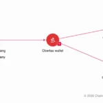 U.S. Treasury Sanctions Global Network of North Korean IT Workers and Russian Facilitators Funneling Millions to Weapons Programs