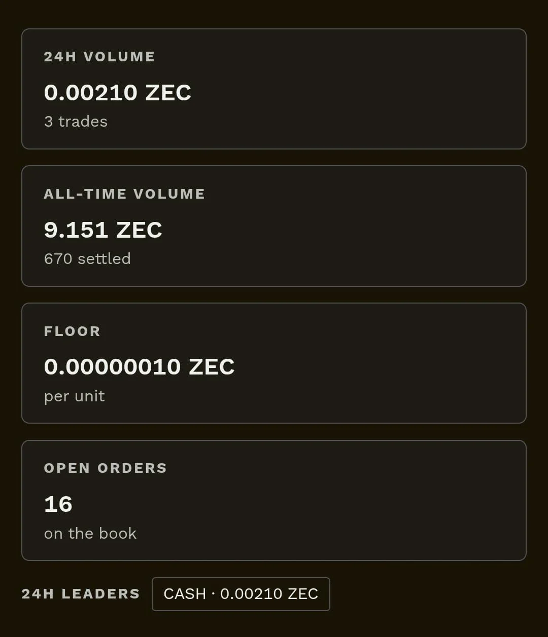 ZRC-20 Marketplace Reopens to Minimal Activity, Raising Questions About Its Future and Zcash’s Broader Ecosystem Engagement